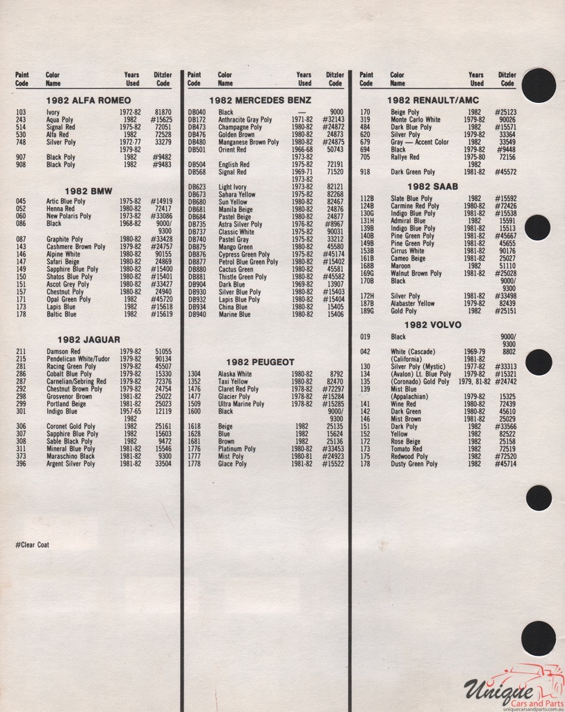 1982 Alfa-Romeo PPG Paint Charts